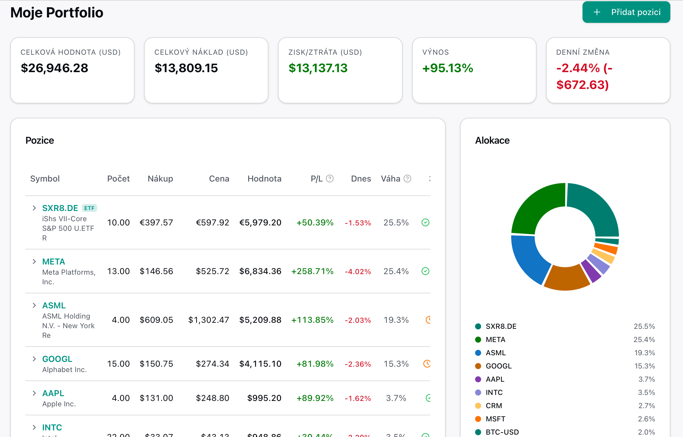 Sledování portfolia
